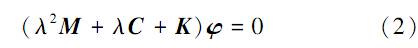 大型振動(dòng)篩動(dòng)力學(xué)有限元分析基本理論2