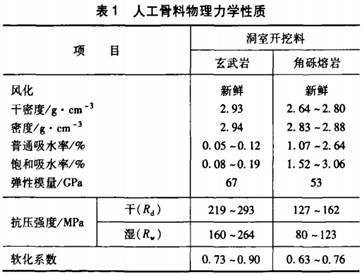 人工砂石骨料物理力學性質