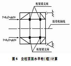 帶式輸送機立柱頂面水平框計算