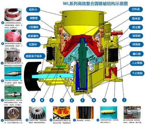 上海魏立路橋WL系列高效復合圓錐式破碎機結(jié)構(gòu)示意圖