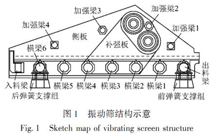 大型振動(dòng)篩結(jié)構(gòu)組成