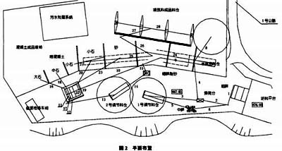 砂石加工系統(tǒng)系統(tǒng)平面布置