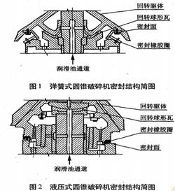 液壓式圓錐破碎機(jī)密封結(jié)構(gòu)簡(jiǎn)圖