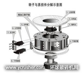 立式?jīng)_擊破碎機(jī)轉(zhuǎn)子與易損件分解圖