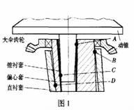 圓錐式破碎機偏心軸套是向平衡重一方傾斜