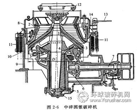 液壓圓錐破碎機剖面圖