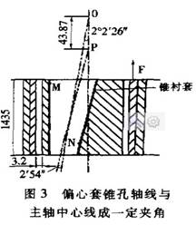 圓錐破碎機偏心套孔軸線與主軸中心線夾角