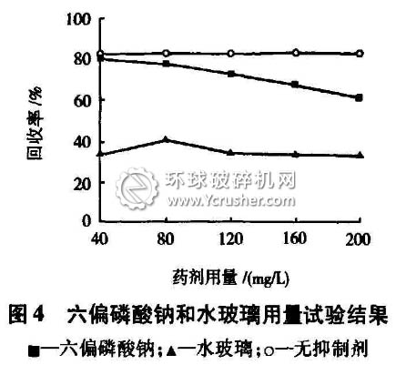 菱鎂礦特性研究之六偏磷酸鈉和水玻璃用量試驗結(jié)果