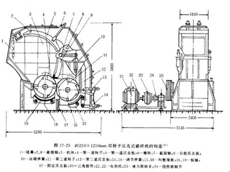 雙轉子反擊式破碎機結構剖析圖