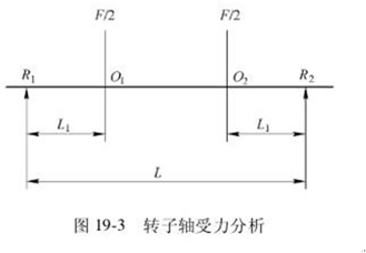 轉子受力分析圖
