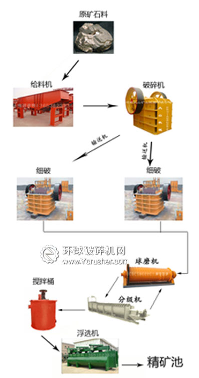 選礦設(shè)備流程圖