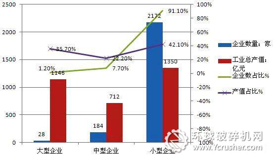 截至2010年我國礦山機械行業企業統計分析