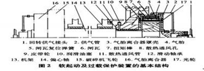 過(guò)載保護(hù)裝置基本結(jié)構(gòu)
