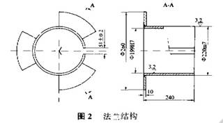 顎式破碎機法蘭機構