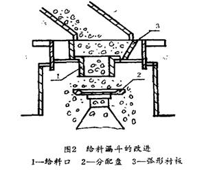 圓錐破碎機給料漏斗改造