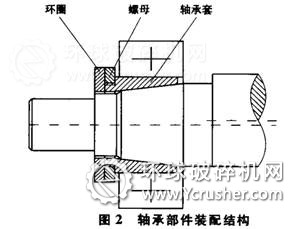 顎式破碎機(jī)設(shè)備軸承部件裝配結(jié)構(gòu)