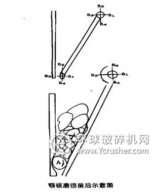 顎式破碎機(jī)設(shè)備顎板磨損前后對比