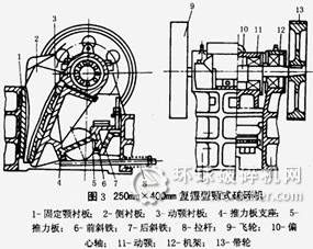 顎式破碎機(jī)解析圖