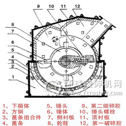 細(xì)碎機(jī)解剖圖