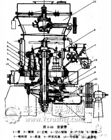 雷蒙磨粉機(jī)