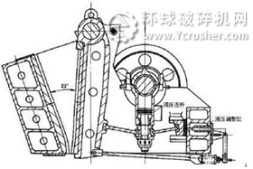 顎式破碎機解析圖