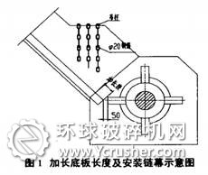 加長反擊式破碎機設(shè)備底板長度及安裝鏈幕