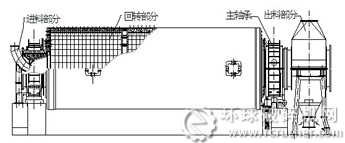球磨機(jī)結(jié)構(gòu)圖