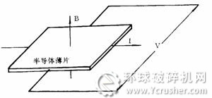 圖42霍爾效應(yīng)
