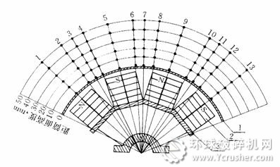 圖43筒式磁選機(jī)磁場強(qiáng)度測量的測點位置示意圖