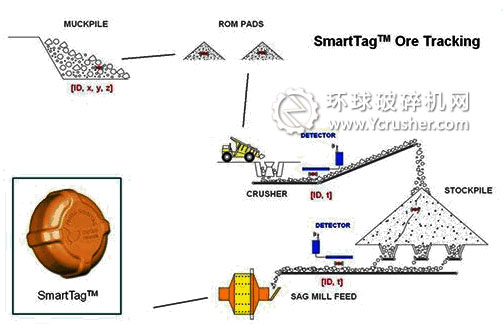 利用綜合模型以及模擬