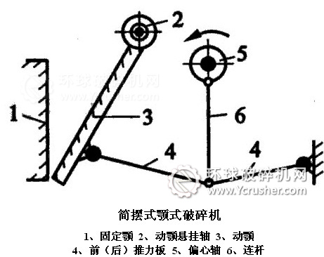 簡擺式顎式破碎機出料口結(jié)構(gòu)