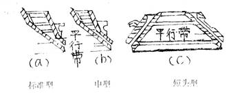 標(biāo)準(zhǔn)型圓錐破碎機(jī)與短頭型圓錐破碎機(jī)的區(qū)別
