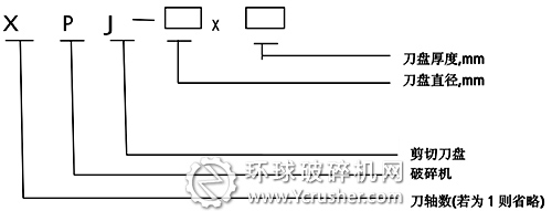 剪切式垃圾破碎機(jī)型號表示方法