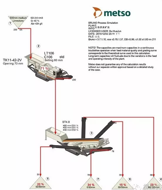 柳工履帶式顎式破碎站和履帶式篩分站