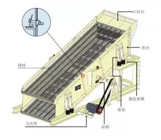 新型V系列傾斜振動篩