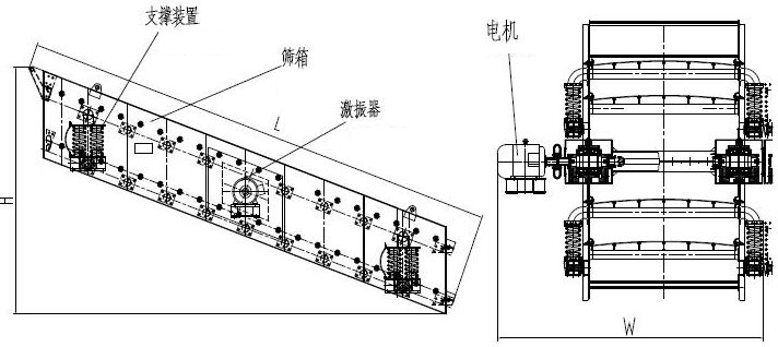 振動(dòng)篩篩箱開(kāi)裂、橫梁斷裂的4個(gè)原因及改進(jìn)方法