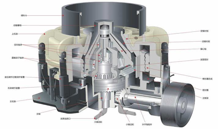 破碎機(jī)產(chǎn)能低、故障多？是時(shí)候了解真正的技術(shù)了