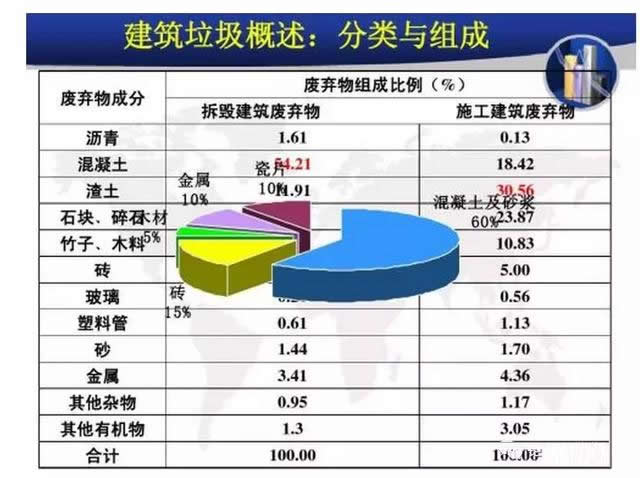 河沙&ldquo;飆漲&rdquo;，再生骨料成行業(yè)新寵