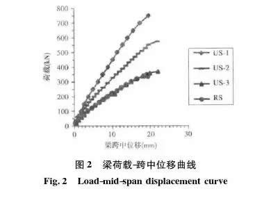 中低強(qiáng)度再生混凝土配制對(duì)比試驗(yàn)
