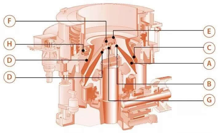 定期更換HP圓錐破碎機耐磨襯板 確保設(shè)備完整性和良好性能