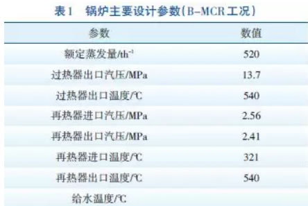 石灰石給料系統(tǒng)設(shè)計(jì)參數(shù)