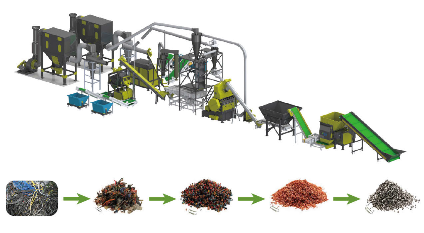 廢舊電纜銅米回收設(shè)備