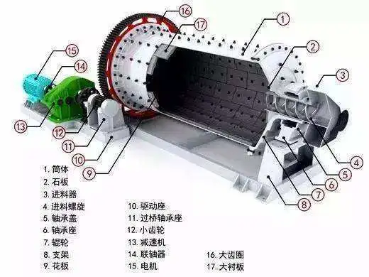 金礦石球磨機(jī) 金礦石球磨機(jī)